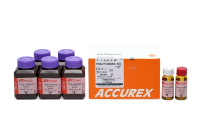 Triglycerides 125
